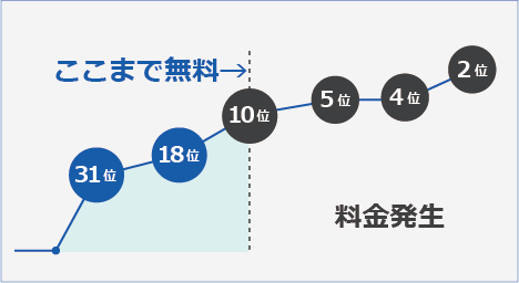成果報酬型イメージ