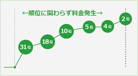 月額固定型イメージ